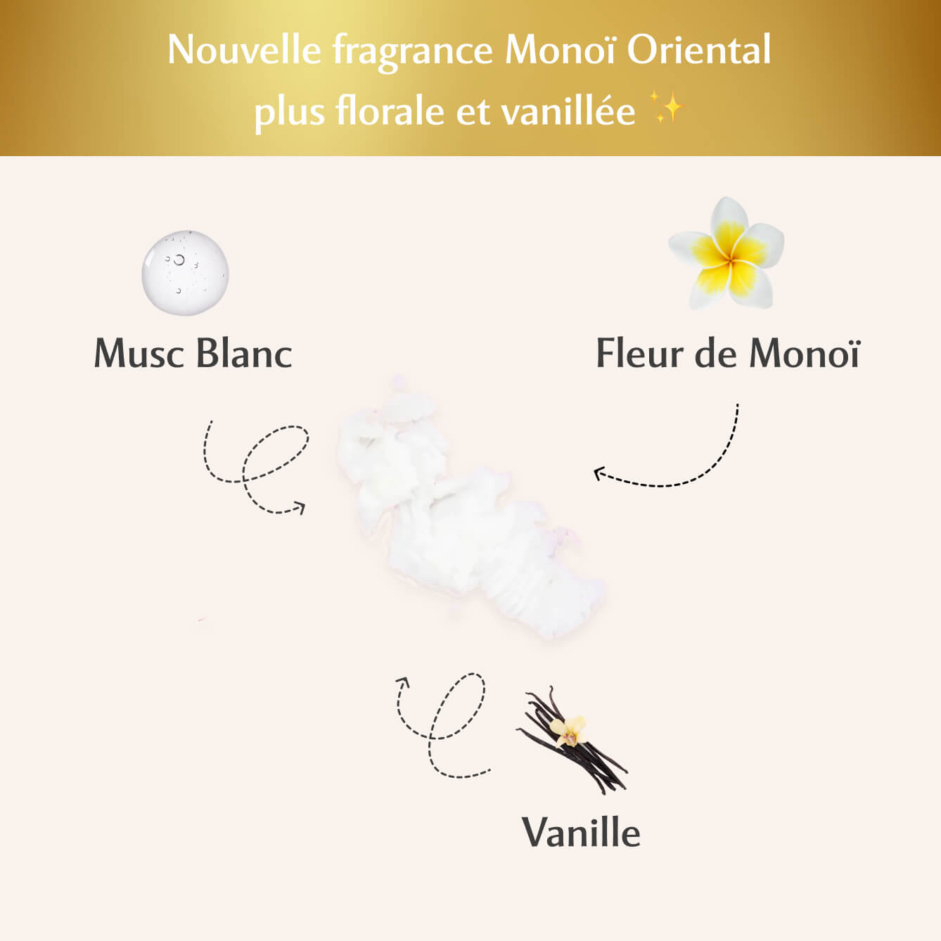 3 déodorants au Monoï Oriental